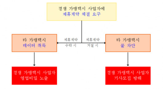 아시아경제