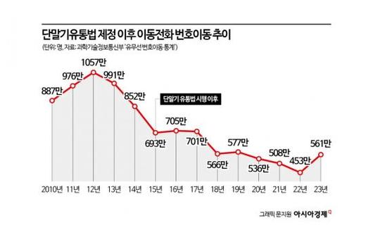 아시아경제