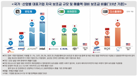 아시아경제