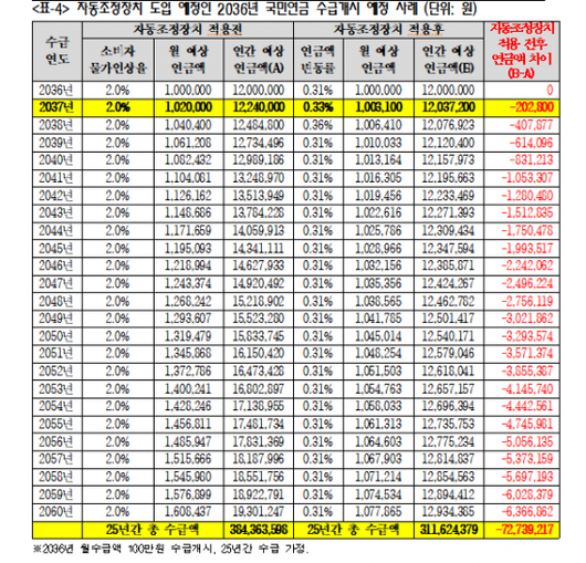 아시아경제