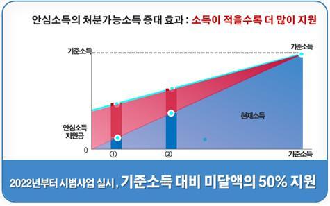 아시아경제