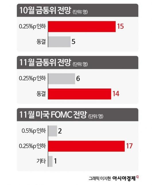 아시아경제