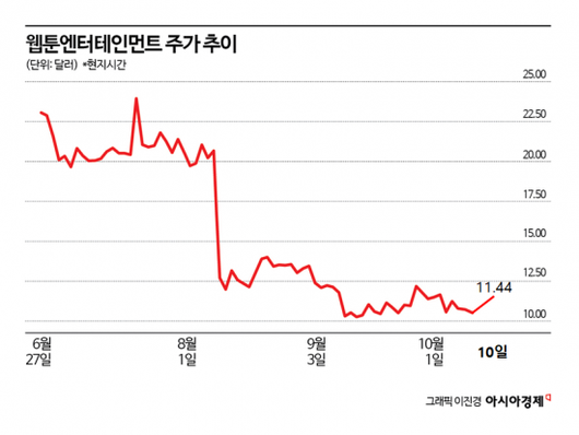 아시아경제