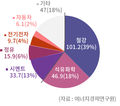 아시아경제