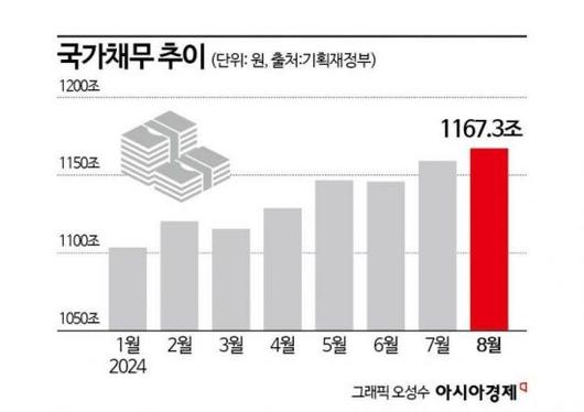 아시아경제