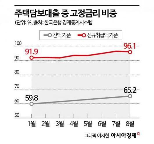 아시아경제