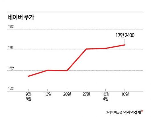 아시아경제