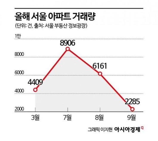 아시아경제