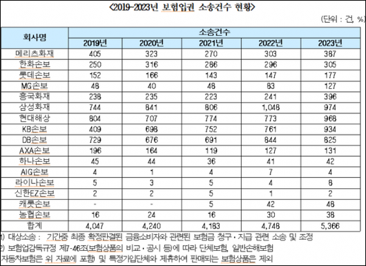 아시아경제