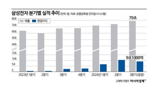 아시아경제