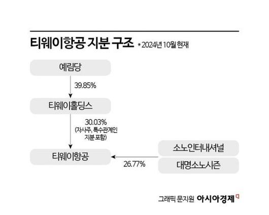 아시아경제