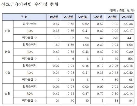 아시아경제