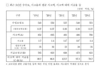 아시아경제