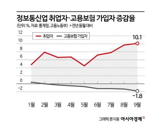 아시아경제