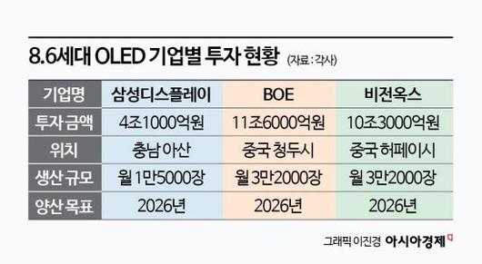 아시아경제