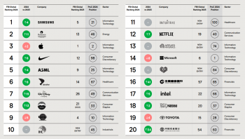 아시아경제