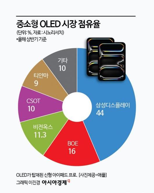 아시아경제