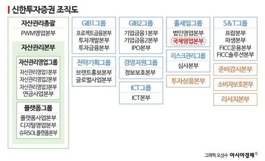 아시아경제