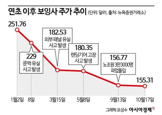 아시아경제