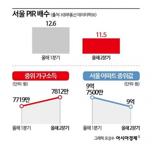 아시아경제