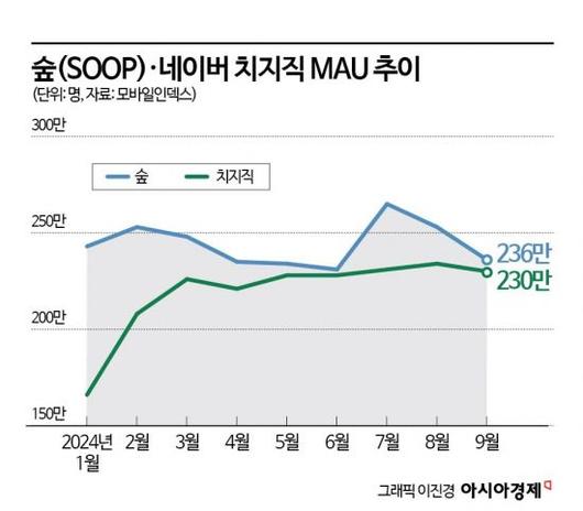 아시아경제