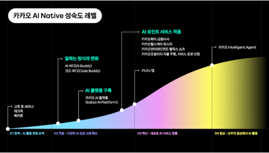 아시아경제