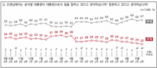 아시아경제