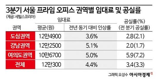 아시아경제