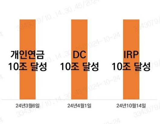 아시아경제