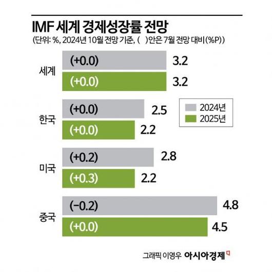 아시아경제