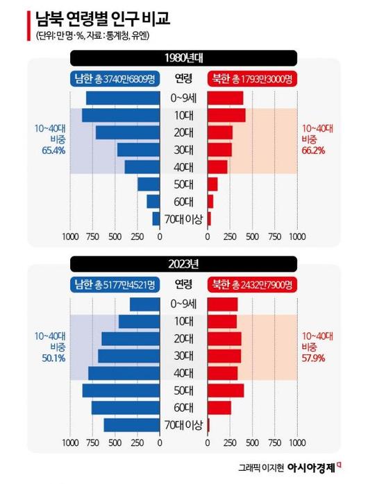 아시아경제