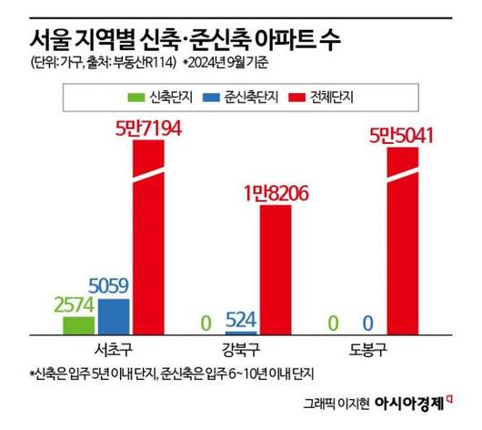 아시아경제