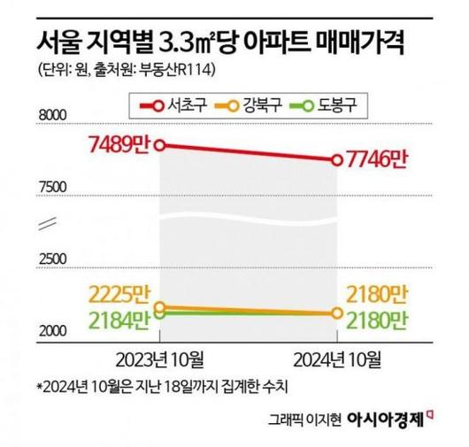 아시아경제