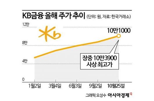 아시아경제