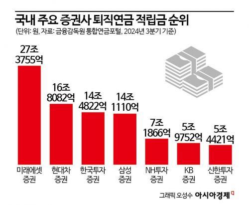 아시아경제