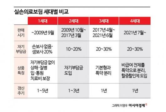 아시아경제