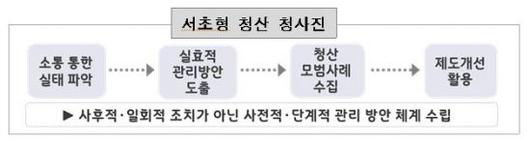 아시아경제