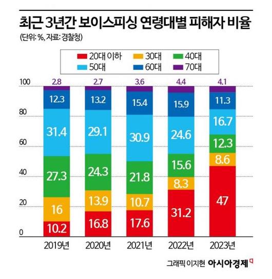 아시아경제