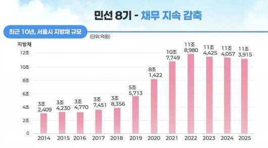 아시아경제