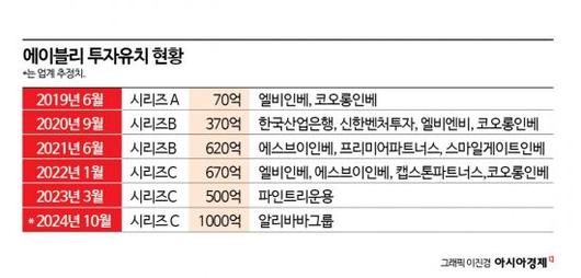 아시아경제