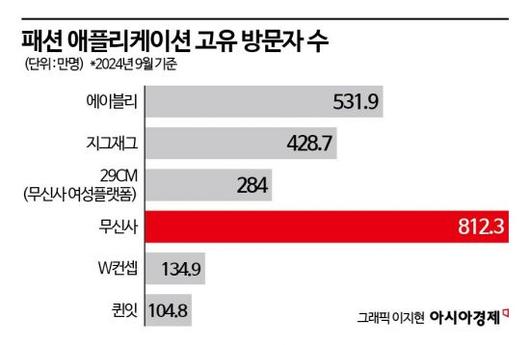 아시아경제