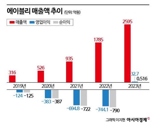 아시아경제