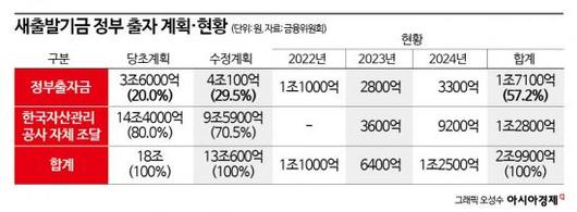 아시아경제