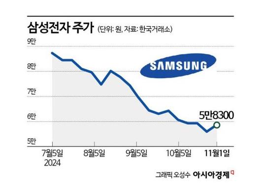 아시아경제