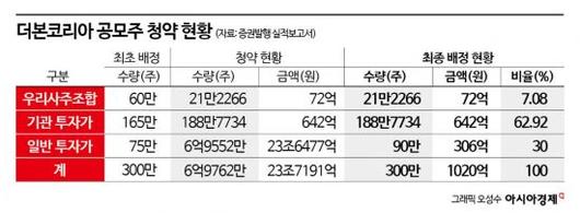 아시아경제