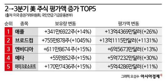 아시아경제