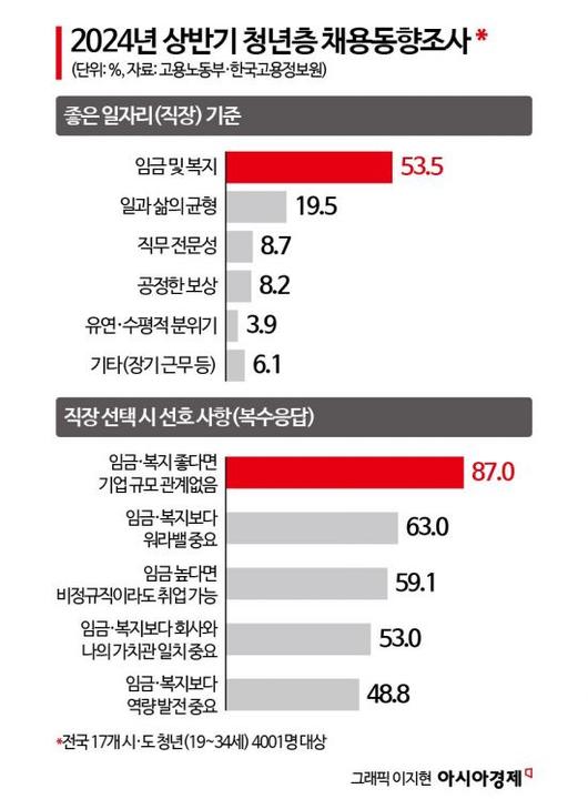 아시아경제