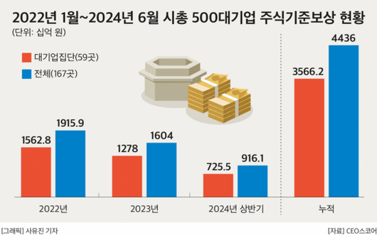 아시아경제