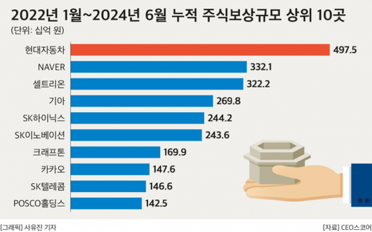 아시아경제