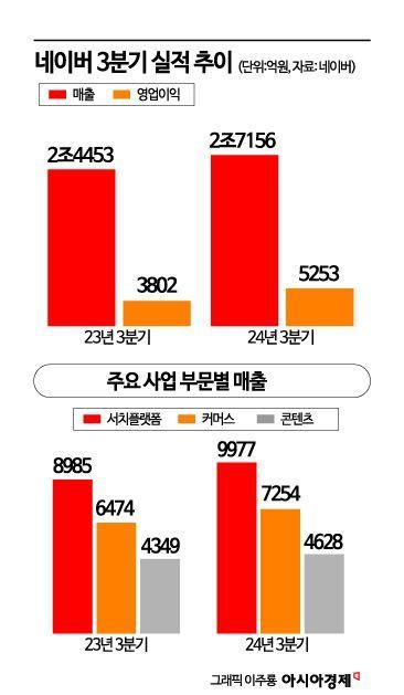 아시아경제